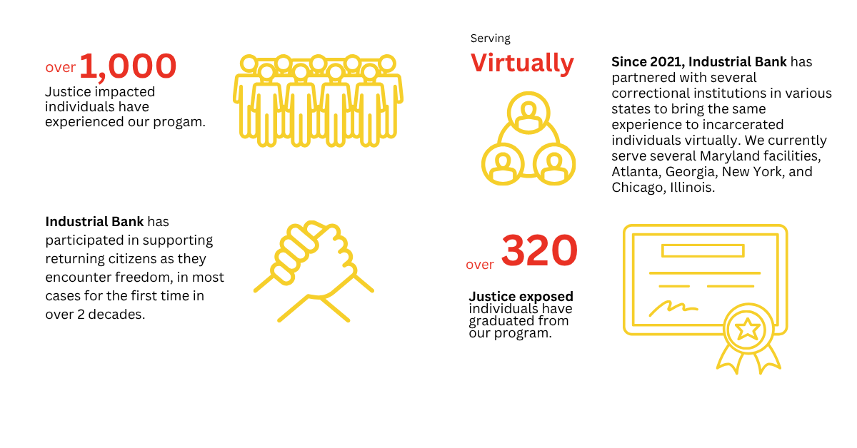 Justice Exposed Impact-Graphic