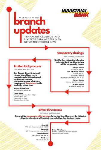 Branch Updates Branch Closures as of 3/20/2020